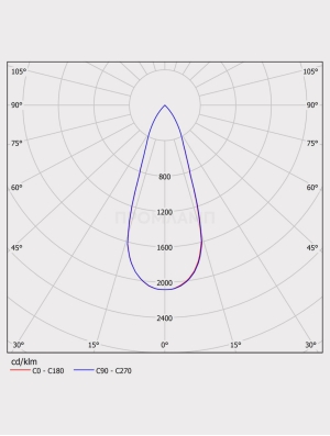 Диаграмма КСС светильника LFL 06-460-850-F40